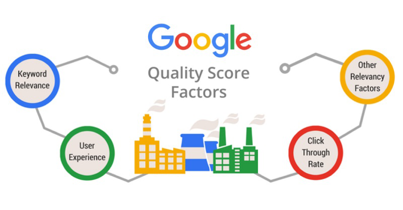 cách tính điểm chất lượng google
